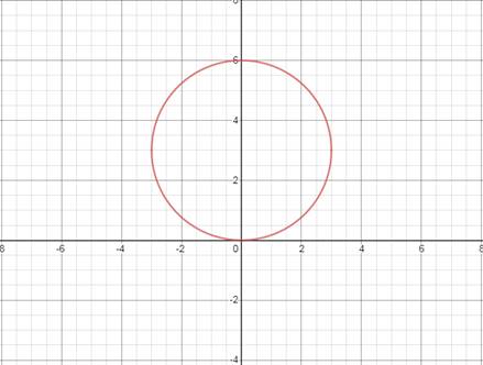 Advanced Mathematical Concepts: Precalculus with Applications, Student Edition, Chapter 10, Problem 16SGA 