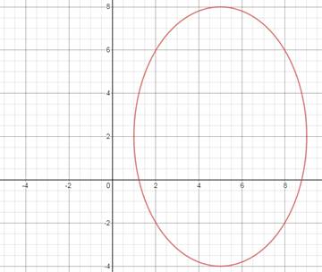 Advanced Mathematical Concepts: Precalculus with Applications, Student Edition, Chapter 10, Problem 20SGA 