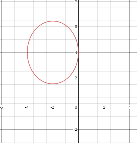 Advanced Mathematical Concepts: Precalculus with Applications, Student Edition, Chapter 10, Problem 22SGA 