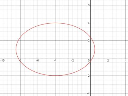 Advanced Mathematical Concepts: Precalculus with Applications, Student Edition, Chapter 10, Problem 24SGA 