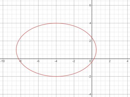 Advanced Mathematical Concepts: Precalculus with Applications, Student Edition, Chapter 10, Problem 24SGA 