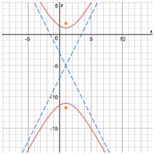 Advanced Mathematical Concepts: Precalculus with Applications, Student Edition, Chapter 10, Problem 26SGA 