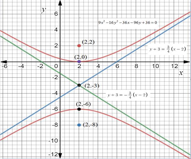 Advanced Mathematical Concepts: Precalculus with Applications, Student Edition, Chapter 10, Problem 28SGA 