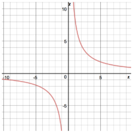 Advanced Mathematical Concepts: Precalculus with Applications, Student Edition, Chapter 10, Problem 29SGA 