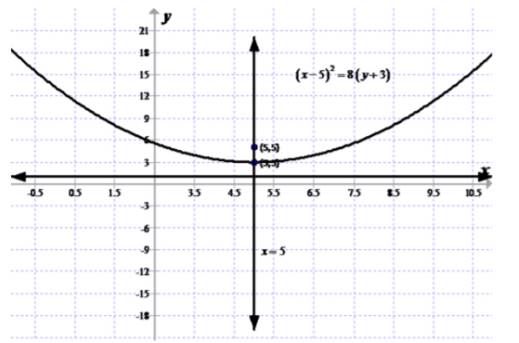 Advanced Mathematical Concepts: Precalculus with Applications, Student Edition, Chapter 10, Problem 32SGA 