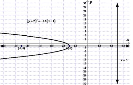 Advanced Mathematical Concepts: Precalculus with Applications, Student Edition, Chapter 10, Problem 33SGA 