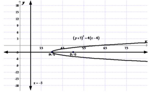 Advanced Mathematical Concepts: Precalculus with Applications, Student Edition, Chapter 10, Problem 34SGA 