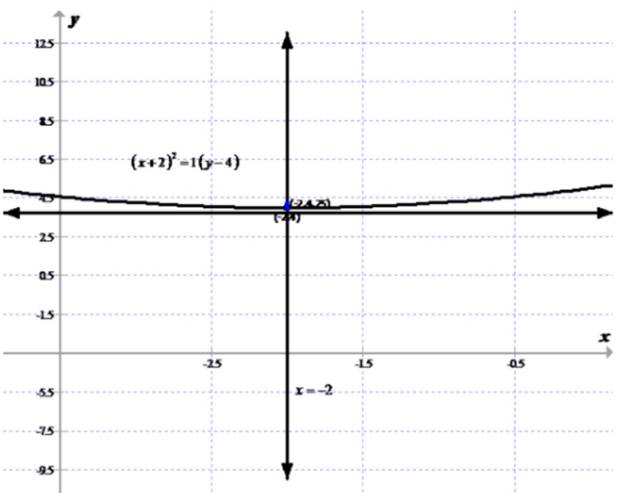 Advanced Mathematical Concepts: Precalculus with Applications, Student Edition, Chapter 10, Problem 35SGA 