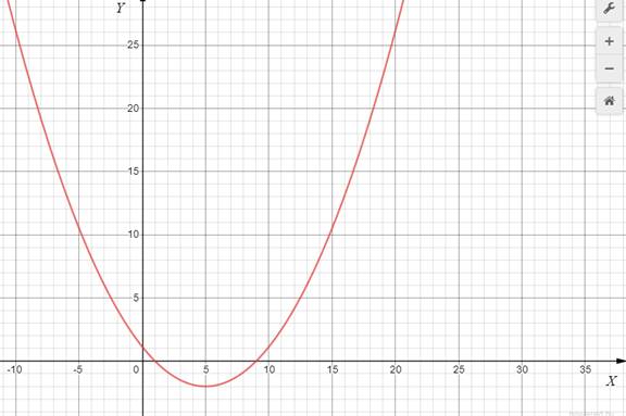 Advanced Mathematical Concepts: Precalculus with Applications, Student Edition, Chapter 10, Problem 37SGA 