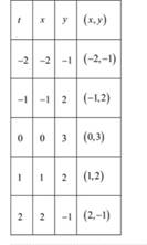 Advanced Mathematical Concepts: Precalculus with Applications, Student Edition, Chapter 10, Problem 42SGA , additional homework tip  1