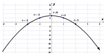 Advanced Mathematical Concepts: Precalculus with Applications, Student Edition, Chapter 10, Problem 42SGA , additional homework tip  2