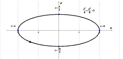 Advanced Mathematical Concepts: Precalculus with Applications, Student Edition, Chapter 10, Problem 44SGA 