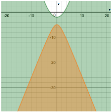 Advanced Mathematical Concepts: Precalculus with Applications, Student Edition, Chapter 10, Problem 62SGA 