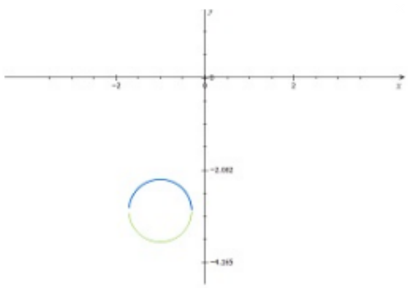 Advanced Mathematical Concepts: Precalculus with Applications, Student Edition, Chapter 10.2, Problem 17E 