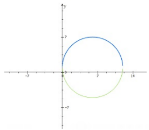 Advanced Mathematical Concepts: Precalculus with Applications, Student Edition, Chapter 10.2, Problem 19E 