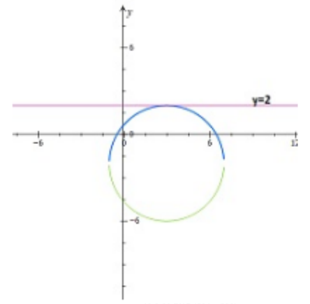 Advanced Mathematical Concepts: Precalculus with Applications, Student Edition, Chapter 10.2, Problem 20E 