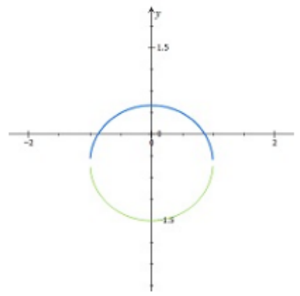 Advanced Mathematical Concepts: Precalculus with Applications, Student Edition, Chapter 10.2, Problem 22E 