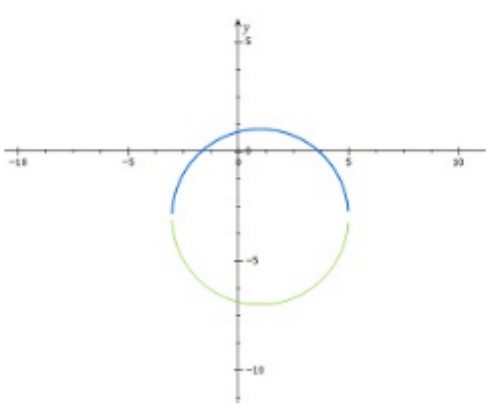 Advanced Mathematical Concepts: Precalculus with Applications, Student Edition, Chapter 10.2, Problem 25E 