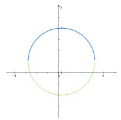 Advanced Mathematical Concepts: Precalculus with Applications, Student Edition, Chapter 10.2, Problem 26E 