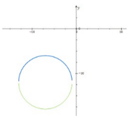 Advanced Mathematical Concepts: Precalculus with Applications, Student Edition, Chapter 10.2, Problem 27E 