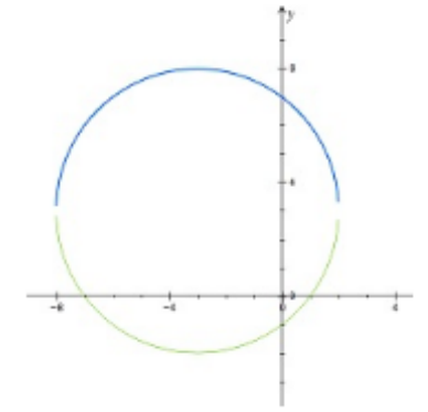 Advanced Mathematical Concepts: Precalculus with Applications, Student Edition, Chapter 10.2, Problem 28E 