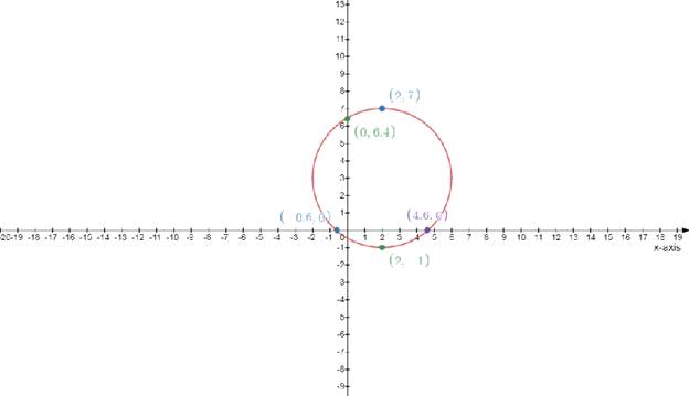 Advanced Mathematical Concepts: Precalculus with Applications, Student Edition, Chapter 10.2, Problem 42E , additional homework tip  1