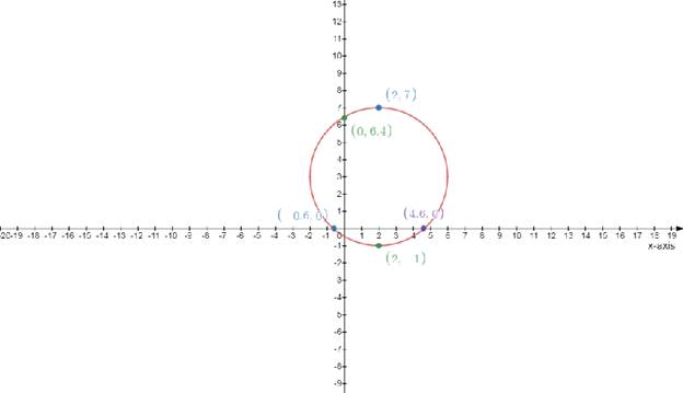 Advanced Mathematical Concepts: Precalculus with Applications, Student Edition, Chapter 10.2, Problem 42E , additional homework tip  2