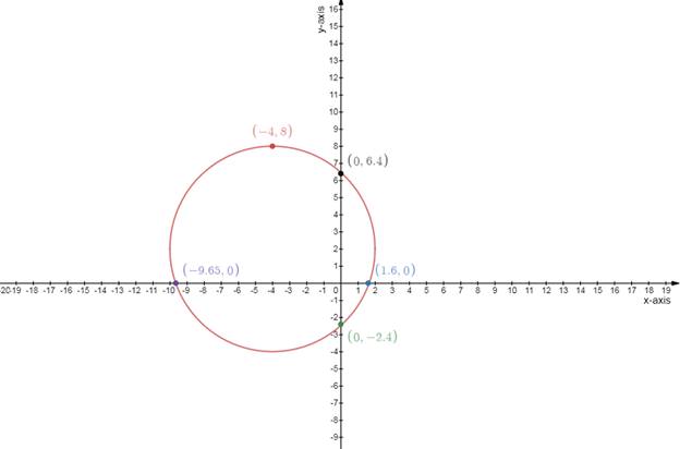 Advanced Mathematical Concepts: Precalculus with Applications, Student Edition, Chapter 10.2, Problem 42E , additional homework tip  4