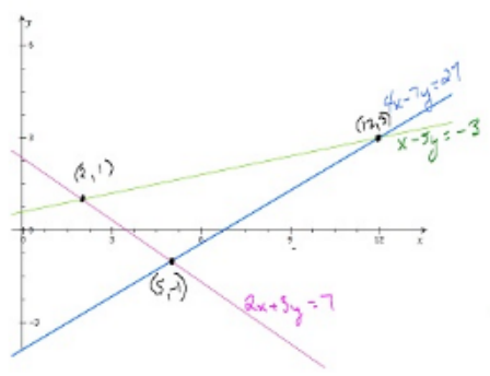 Advanced Mathematical Concepts: Precalculus with Applications, Student Edition, Chapter 10.2, Problem 44E , additional homework tip  1