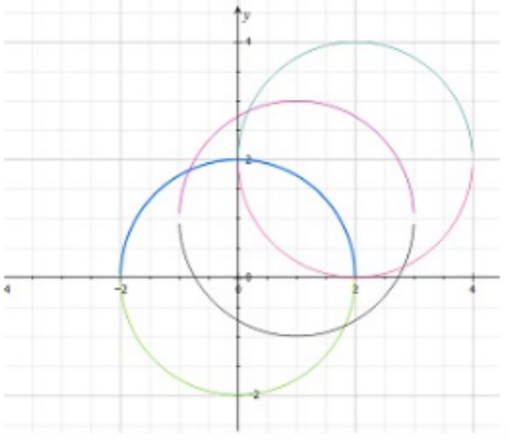 Advanced Mathematical Concepts: Precalculus with Applications, Student Edition, Chapter 10.2, Problem 45E , additional homework tip  1