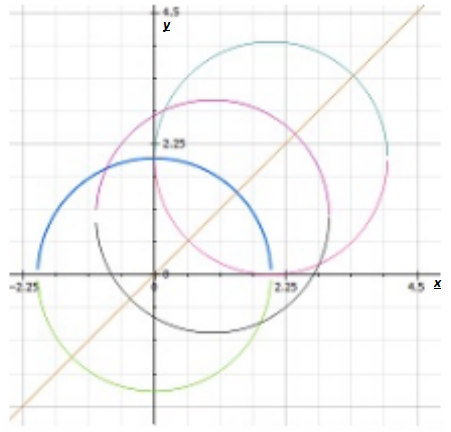 Advanced Mathematical Concepts: Precalculus with Applications, Student Edition, Chapter 10.2, Problem 45E , additional homework tip  2