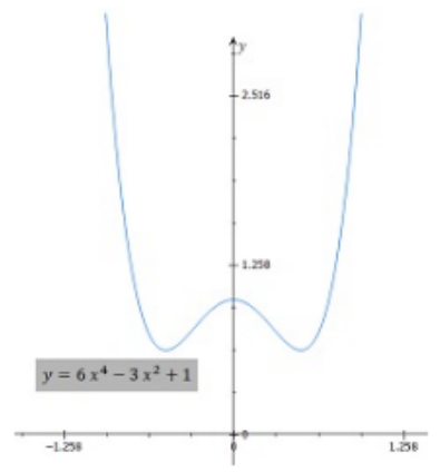 Advanced Mathematical Concepts: Precalculus with Applications, Student Edition, Chapter 10.2, Problem 56E 