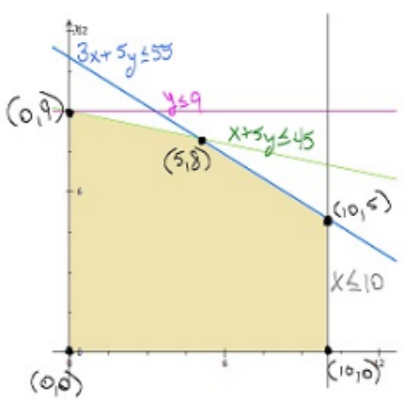 Advanced Mathematical Concepts: Precalculus with Applications, Student Edition, Chapter 10.2, Problem 57E 