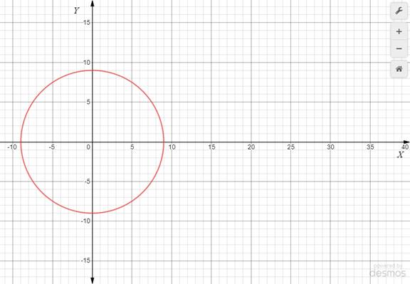 Advanced Mathematical Concepts: Precalculus with Applications, Student Edition, Chapter 10.2, Problem 6CFU 