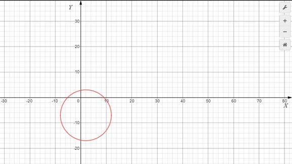 Advanced Mathematical Concepts: Precalculus with Applications, Student Edition, Chapter 10.2, Problem 8CFU 