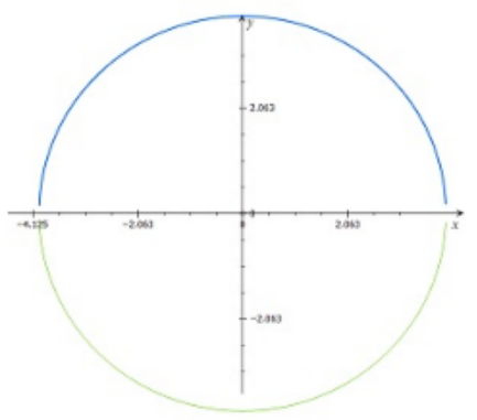 Advanced Mathematical Concepts: Precalculus with Applications, Student Edition, Chapter 10.3, Problem 12CFU 