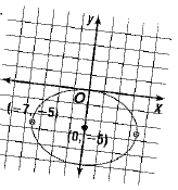 Advanced Mathematical Concepts: Precalculus with Applications, Student Edition, Chapter 10.3, Problem 16E 