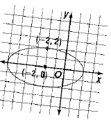 Advanced Mathematical Concepts: Precalculus with Applications, Student Edition, Chapter 10.3, Problem 17E 