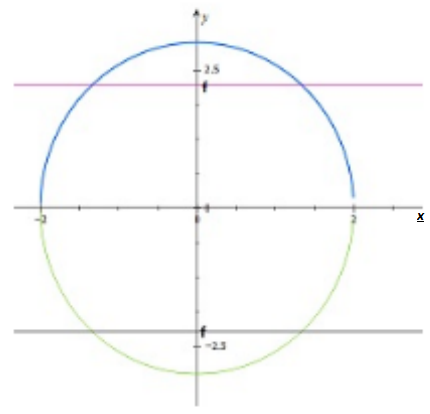 Advanced Mathematical Concepts: Precalculus with Applications, Student Edition, Chapter 10.3, Problem 22E 