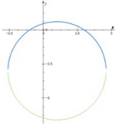 Advanced Mathematical Concepts: Precalculus with Applications, Student Edition, Chapter 10.3, Problem 26E 