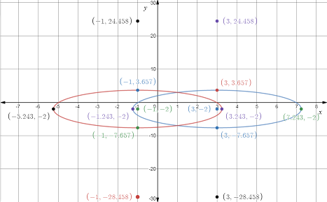 Advanced Mathematical Concepts: Precalculus with Applications, Student Edition, Chapter 10.3, Problem 2GCE 