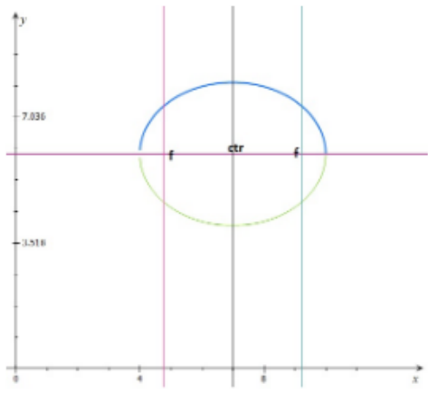 Advanced Mathematical Concepts: Precalculus with Applications, Student Edition, Chapter 10.3, Problem 30E 