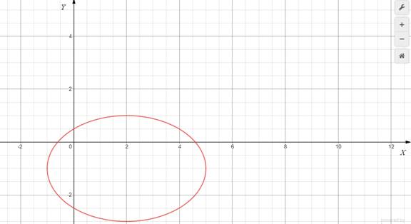 Advanced Mathematical Concepts: Precalculus with Applications, Student Edition, Chapter 10.3, Problem 45E 