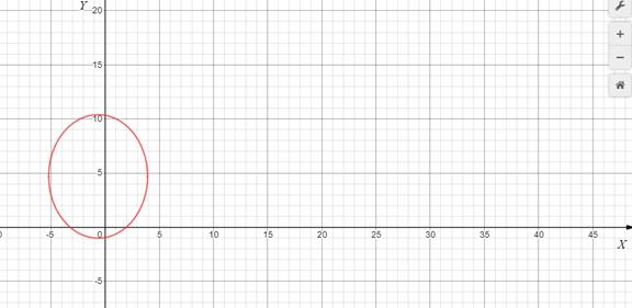 Advanced Mathematical Concepts: Precalculus with Applications, Student Edition, Chapter 10.3, Problem 46E 