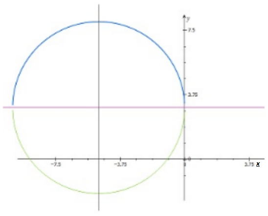 Advanced Mathematical Concepts: Precalculus with Applications, Student Edition, Chapter 10.3, Problem 54E 