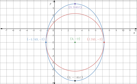 Advanced Mathematical Concepts: Precalculus with Applications, Student Edition, Chapter 10.3, Problem 5GCE 