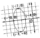 Advanced Mathematical Concepts: Precalculus with Applications, Student Edition, Chapter 10.3, Problem 6CFU 