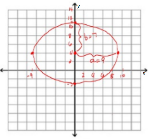 Advanced Mathematical Concepts: Precalculus with Applications, Student Edition, Chapter 10.3, Problem 8CFU 