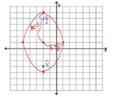 Advanced Mathematical Concepts: Precalculus with Applications, Student Edition, Chapter 10.3, Problem 9CFU 