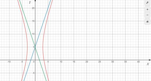 Advanced Mathematical Concepts: Precalculus with Applications, Student Edition, Chapter 10.4, Problem 16E 